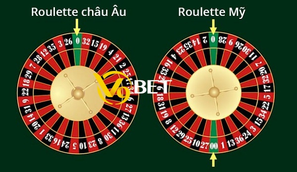 Hai cách cược hiệu quả khi chơi Roulette tại nhà cái V9bet